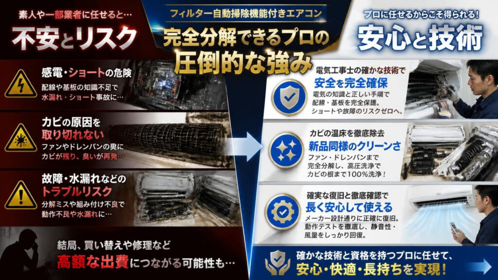 フィルター自動掃除機能付きエアコンを「完全分解」できるプロだけが持つ圧倒的な強み